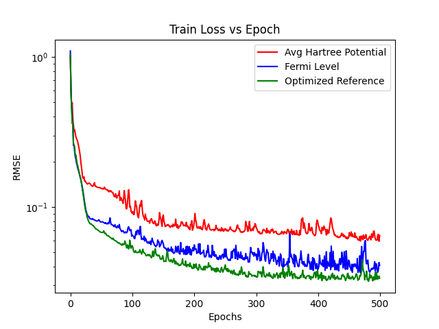 Train Loss vs Epoch