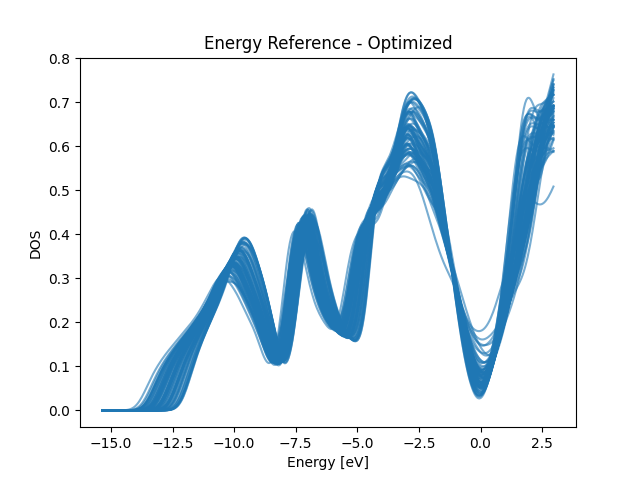 Energy Reference - Optimized