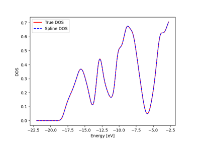 This tutorial would go through the entire machine learning framework for the electronic density of states (DOS). It will cover the construction of the DOS and SOAP descriptors from ase Atoms and eigenenergy results. A simple neural network will then be constructed and the model parameters, along with the energy reference will be optimized during training. A total of three energy reference will be used, the average Hartree potential, the Fermi level, and an optimized energy reference starting from the Fermi level energy reference. The performance of each model is then compared.