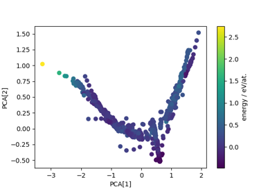 This example uses rascaline and metatensor to compute structural properties for the structures in a training for a ML model. These are then used with simple dimensionality reduction algorithms (implemented in sklearn and skmatter) to obtain a simplified description of the dataset, that is then visualized using chemiscope.