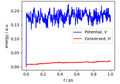 This example shows how to estimate the heat capacity of liquid water from a path integral molecular dynamics simulation. The dynamics are run with i-PI, and LAMMPS is used as the driver to simulate the q-TIP4P/f water model.