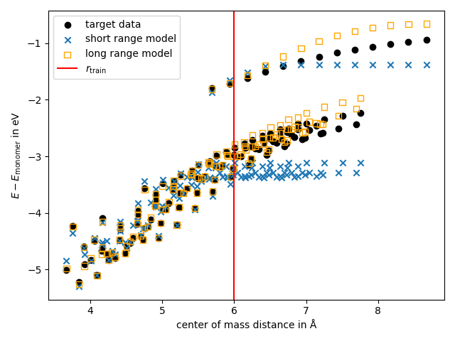 lode linear