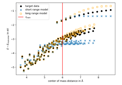 This tutorial explains how Long range equivariant descriptors can be constructed using rascaline and the resulting descriptors be used to construct a linear model with equisolve