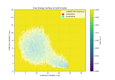 This example shows how to build a metatomic model that computes order parameters for a Lennard-Jones cluster, and how to use it with the PLUMED package to run a metadynamics simulation.