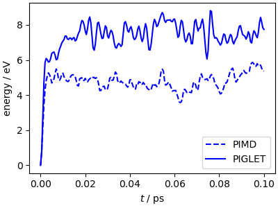 path integrals