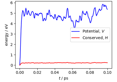 This example shows how to run a path integral molecular dynamics simulation using i-PI, analyze the output and visualize the trajectory in chemiscope. It uses LAMMPS as the driver to simulate the q-TIP4P/f water model.