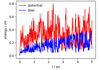 This example shows how to run a free-energy sampling calculation that combines path integral molecular dynamics to model nuclear quantum effects and metadynamics to accelerate sampling of the high-free-energy regions.