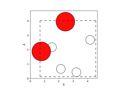 This is an example how to perform single point calculations based on list of structures using CP2K using its reftraj functionality. The inputs are a set of structures in :download:`example.xyz` using the DFT parameters defined in :download:`reftraj_template.cp2k`. The reference DFT parameters are taken from Cheng et al. Ab initio thermodynamics of liquid and solid water 2019. Due to the small size of the test structure and convergence issues, we have decreased the size of the CUTOFF_RADIUS from 6.0\,\mathrm{Å} to 3.0\,\mathrm{Å}. For actual production calculations adapt the template!