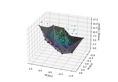 This notebook analyzes the structures of 264 polymorphs of ROY, from Beran et Al, Chemical Science (2022), comparing the conventional density-energy convex hull with a Generalized Convex Hull (GCH) analysis (see Anelli et al., Phys. Rev. Materials (2018)). It uses features computed with rascaline and uses the directional convex hull function from scikit-matter to make the figure.