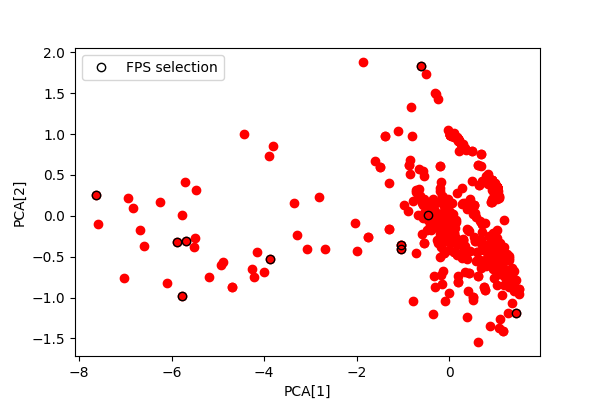 sample selection