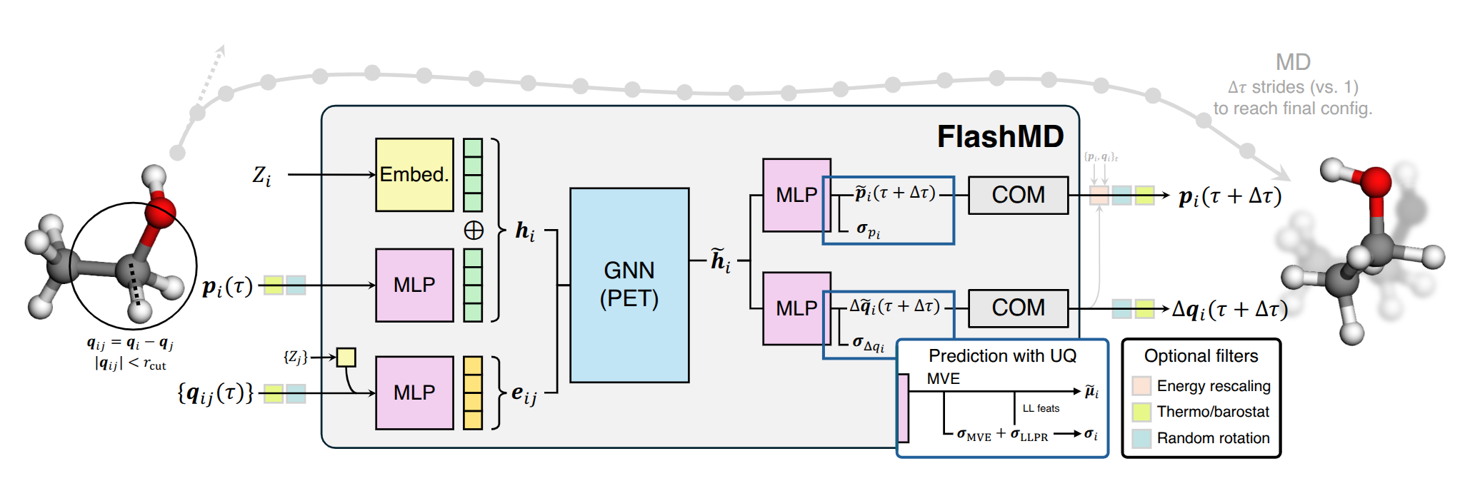 ../../_images/flashmd-scheme.png
