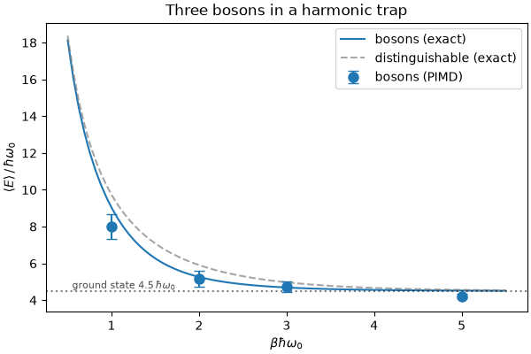 Three bosons in a harmonic trap