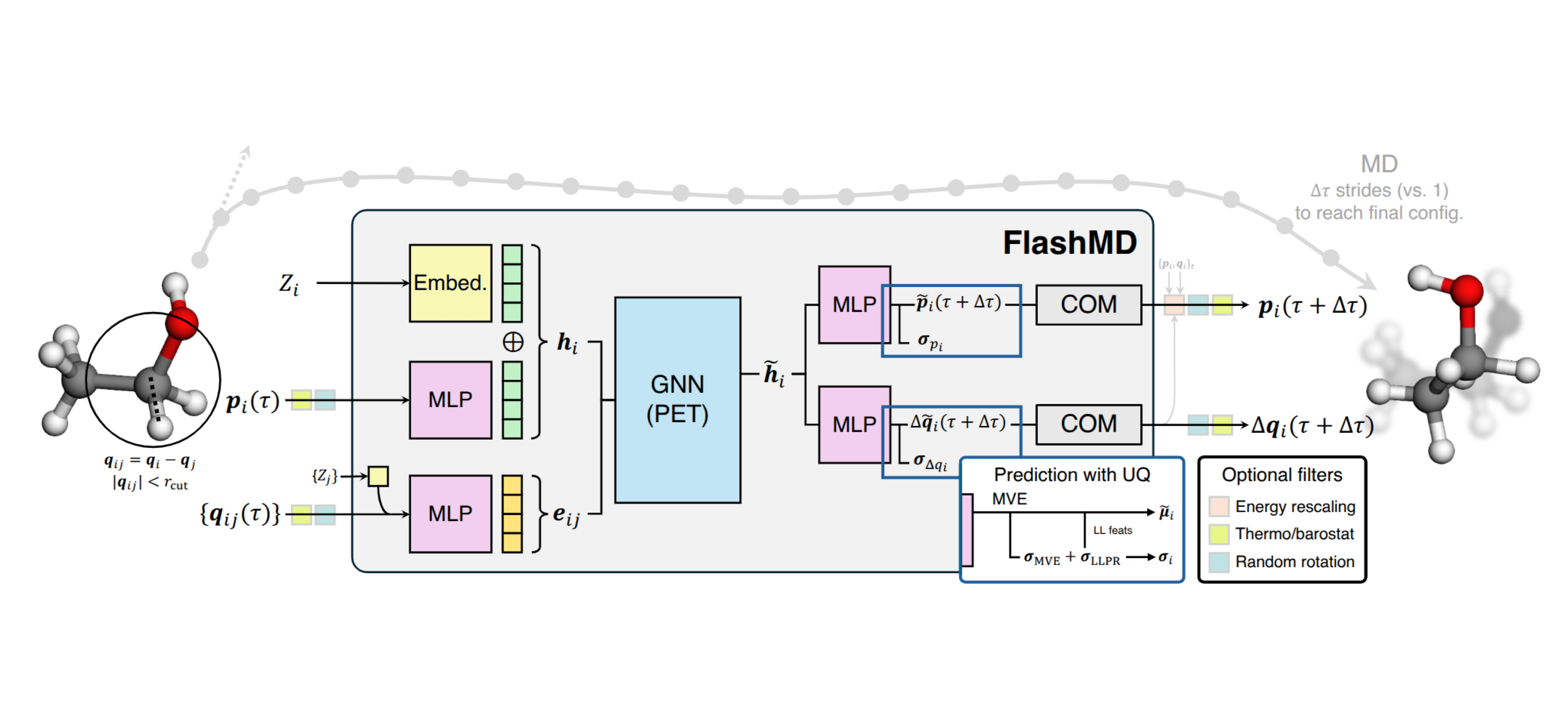 flashmd demo