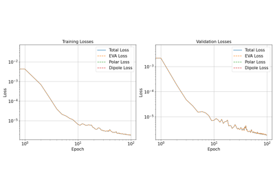 This tutorial introduces a machine learning (ML) framework that predicts Hamiltonians for molecular systems. Another one of our cookbook examples demonstrates an ML model that predicts real-space Hamiltonians for periodic systems. While we use the same model here to predict a molecular Hamiltonians, we further finetune these models to optimise predictions of different quantum mechanical (QM) properties of interest, thereby treating the Hamiltonian predictions as an intermediate component of the ML framework. More details on this hybrid or indirect learning framework can be found in ACS Cent. Sci. 2024, 10, 637−648. and our preprint arXiv:2504.01187.