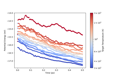 This example demonstrates how to stress test universal machine learning potentials by simulating a complex nanoparticle containing all the elements that are supported by the target model. We will use the version 1.5.0 of the PET-MAD universal potential, which covers 102 elements, using ASE, and i-PI.