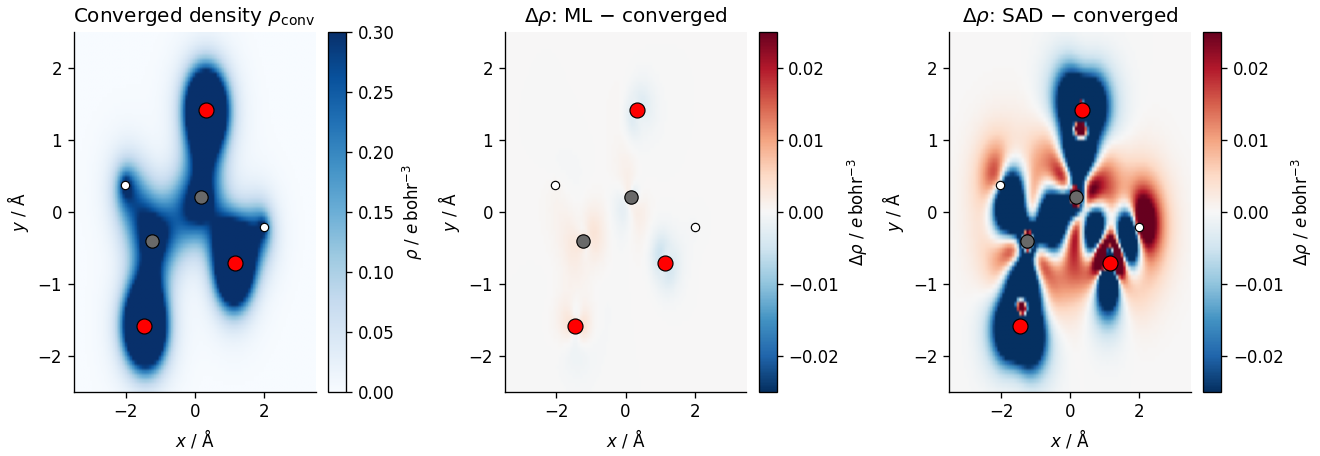 Converged density $\rho_\mathrm{conv}$, $\Delta\rho$: ML $-$ converged, $\Delta\rho$: SAD $-$ converged