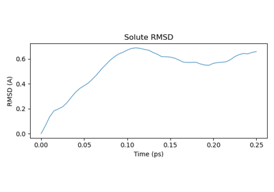 In this tutorial we simulate and analyse an alanine dipeptide in water using a machine learning potential for the solute while the solvent is treated with a classical force field. This setup is commonly referred to as an ML/MM simulation and follows very similar ideas to QM/MM.