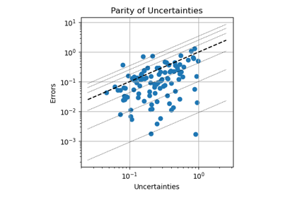 This recipe demonstrates three ways of computing errors on the outputs of ML potential-driven simulations, using as an example the PET-MAD model and its built-in uncertainty quantification (UQ) capabilities.