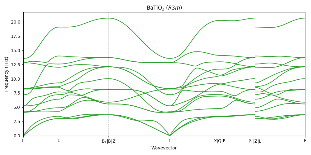 BaTiO$_3$ ($R3m$)