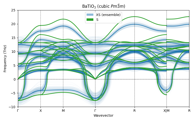 BaTiO$_3$ (cubic $Pm\bar{3}m$)