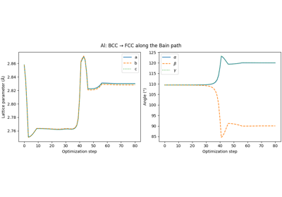 This recipe shows how to perform geometry optimization with unconstrained machine-learning interatomic potentials (MLIPs), and what tools are available to control symmetry during relaxation.