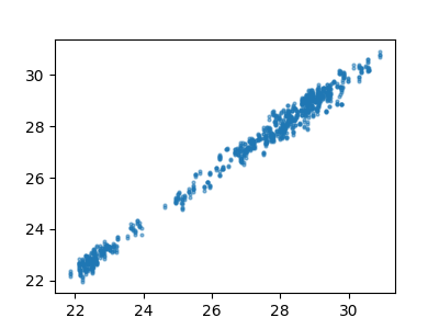shiftml example