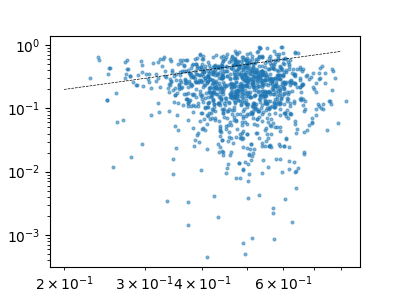 shiftml example