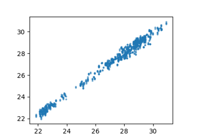 This example shows how to compute NMR shielding tensors using a point-edge transformer model trained on the ShiftML dataset.