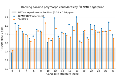 This recipe shows how to use a fast machine-learning surrogate for ab initio NMR chemical-shielding calculations -- ShiftML3 -- to pick out an experimentally observed crystal structure from a pool of candidate polymorphs. In a nutshell, the NMR-shielding-driven structure determination protocol, also sometimes referred to as NMR crystallography or NMR crystal-structure prediction (NMR-CSP), aims to enhance the confidence in a classical crystal structure prediction (CSP) workflow by anchoring the final structure selection step to experimental solid-state NMR data. This method is particularly useful to determine the structure of organic solids, for which it is difficult to obtain single crystals suitable for X-ray diffraction, or to unambiguously determine protonation states who cannot be resolved by XRD.