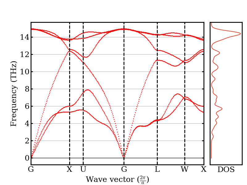 thermal conductivity bte