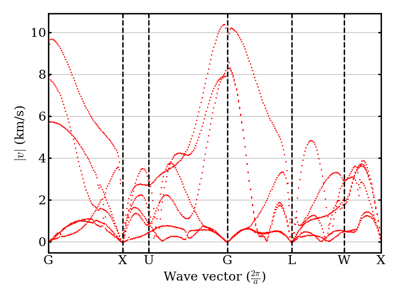 thermal conductivity bte