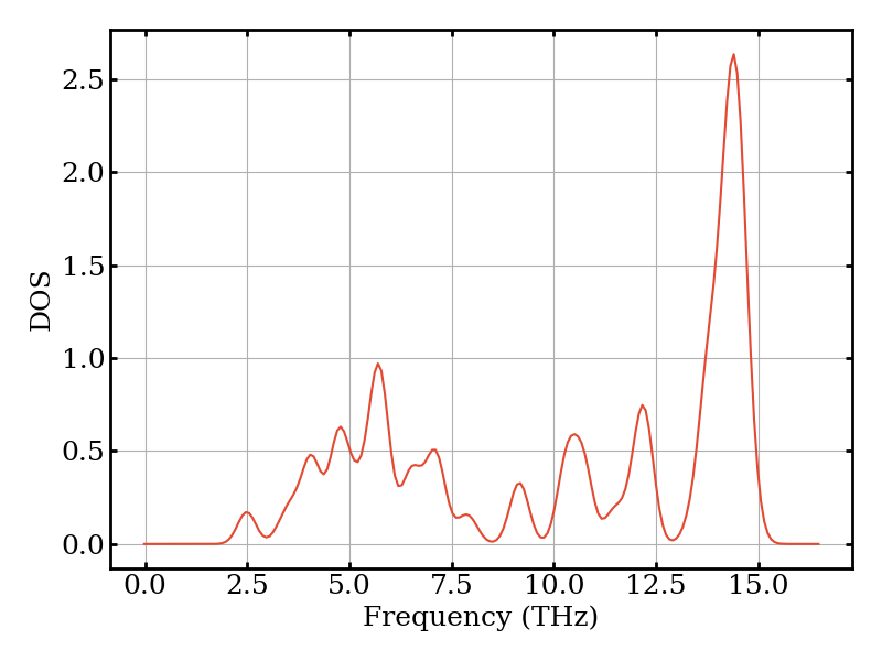 thermal conductivity bte