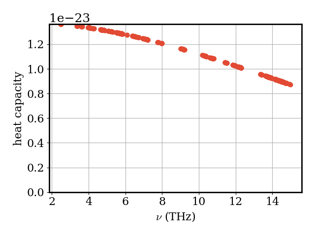thermal conductivity bte
