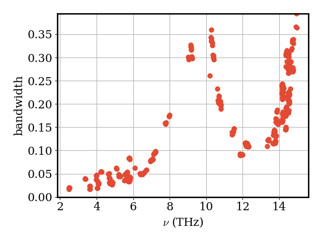 thermal conductivity bte