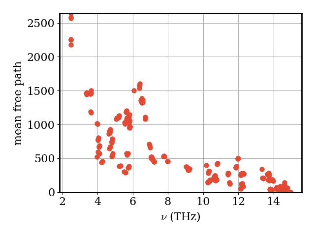 thermal conductivity bte