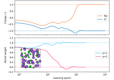 This example demonstrates the capabilities of the torchpme package, focusing on learning target charges and utilizing the :class:`CombinedPotential` class to evaluate potentials that combine multiple pairwise interactions with optimizable weights.