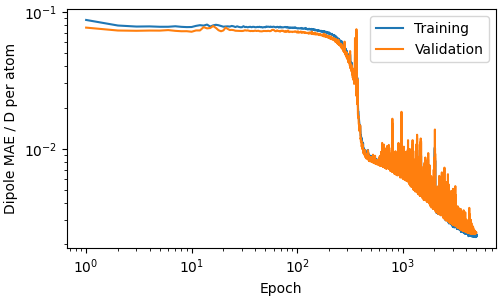 water ir spectrum