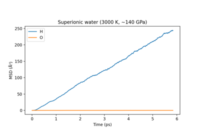 Foundational (or universal) machine-learning interatomic potentials are trained once on broad, chemically diverse datasets, with the goal of describing essentially any system without specific re-parameterization. This recipe illustrates the concept: we take a single foundational model, PET-MAD-XS (which spans 102 elements of the periodic table), and use it, unchanged, to run molecular dynamics on four qualitatively different aqueous systems: