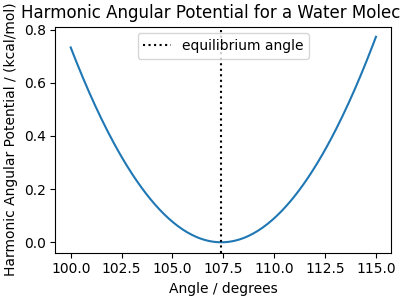 Harmonic Angular Potential for a Water Molecule