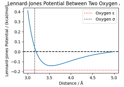 In this example, we demonstrate how to construct a metatensor atomistic model for flexible three and four-point water model, with parameters optimized for use together with quantum-nuclear-effects-aware path integral simulations (cf. Habershon et al., JCP (2009)). The model also demonstrates the use of torch-pme, a Torch library for long-range interactions, and uses the resulting model to perform demonstrative molecular dynamics simulations.