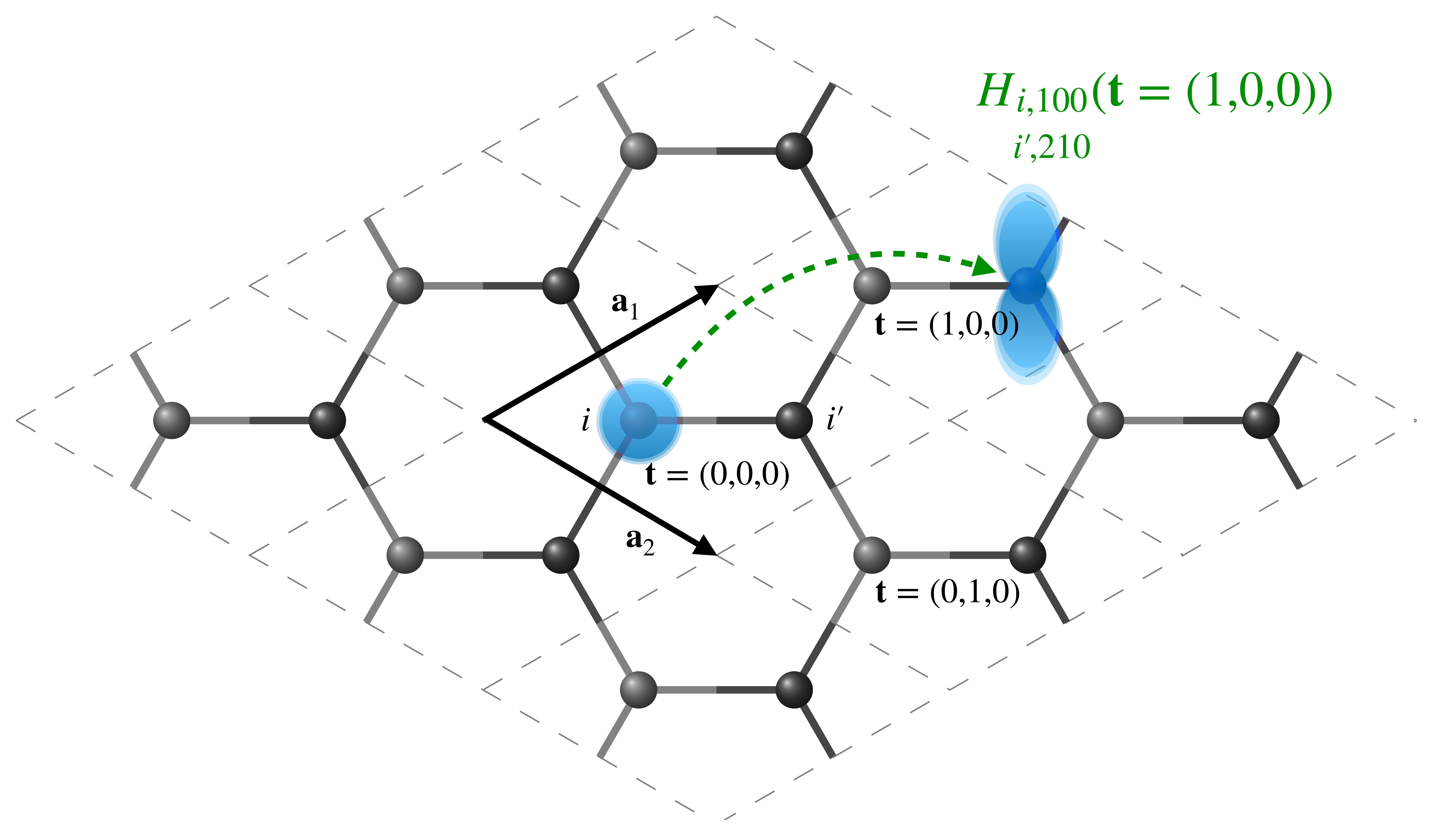 Representation of a graphene unit cell and some replicas.