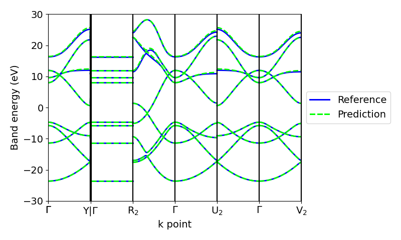periodic hamiltonian